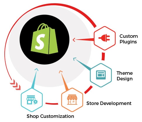 Shopify extensions
