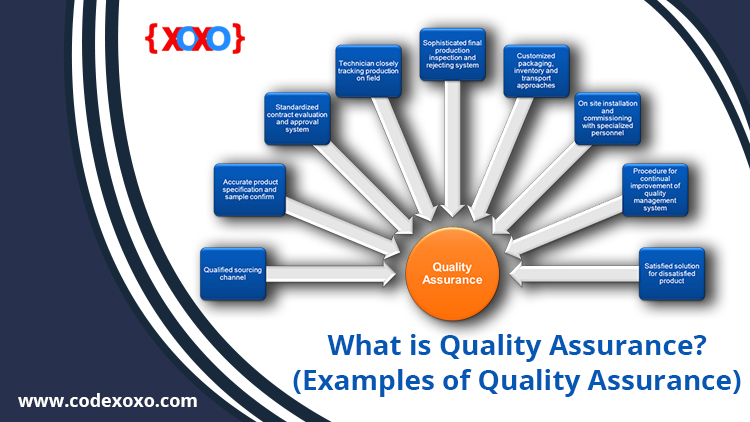 What is Quality Assurance?(Examples of Quality Assurance)