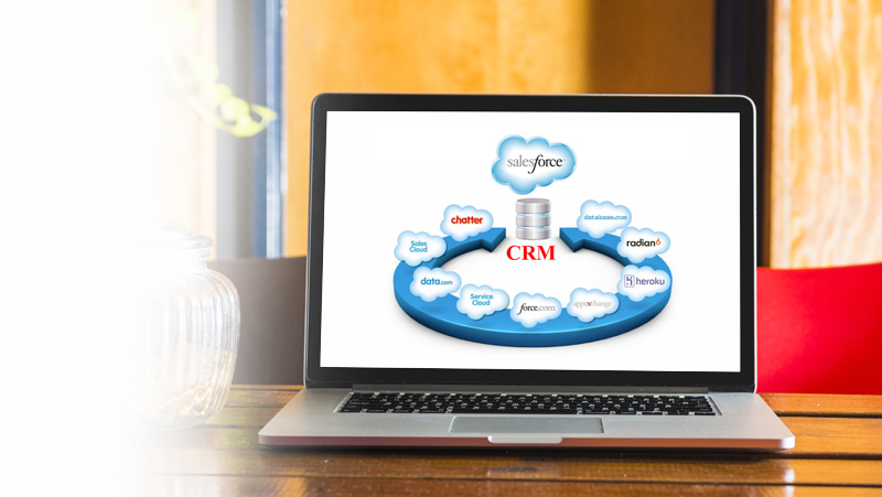 SALESFORCE CRM