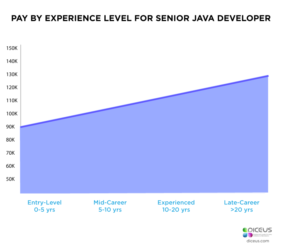 senior-java-developer-salary-1