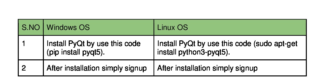 Best python GUI framework
