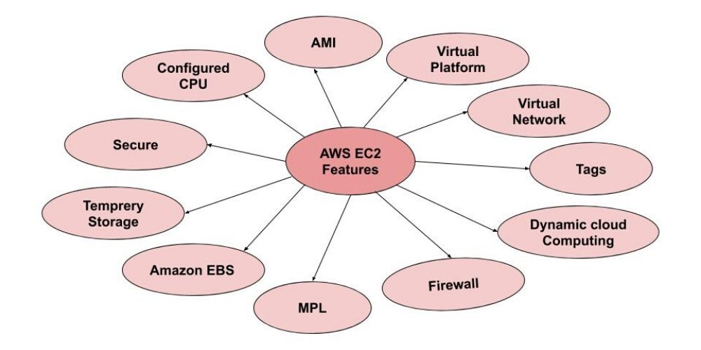 amazon-ec2-in-amazon-web-services-host-worpress-website-free