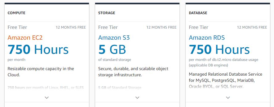 Amazon EC2 pricing