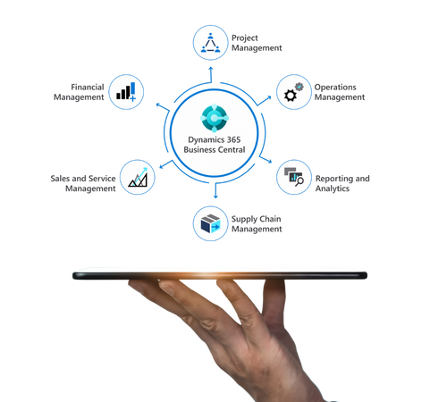 Microsoft Dynamics 365 Business Central