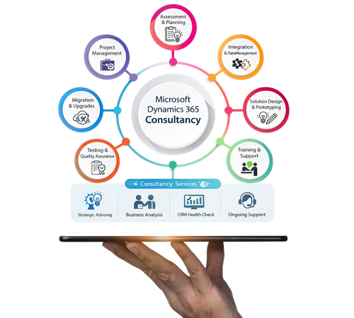 Microsoft Dynamics 365 Consultancy