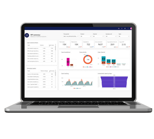 Microsoft Dynamics 365 Customer Service